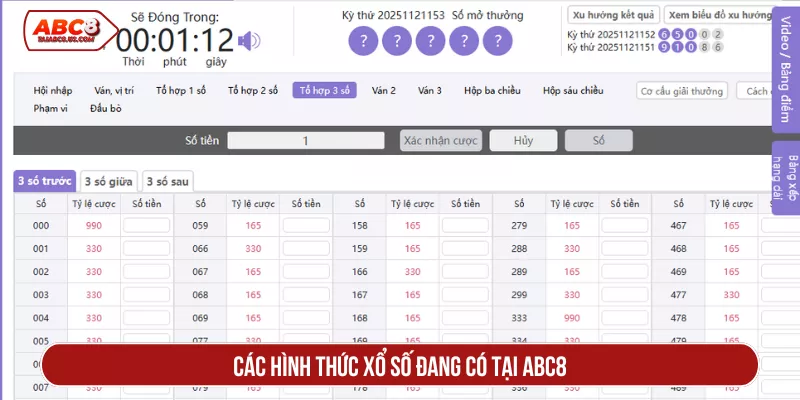 Các hình thức xổ số đang có tại ABC8
