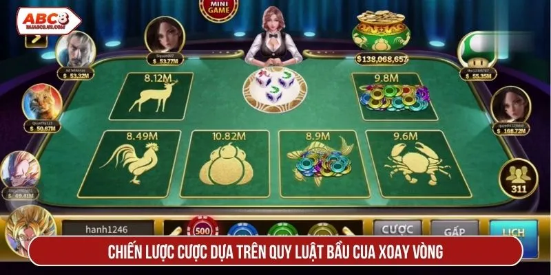 Chiến lược cược dựa trên quy luật bầu cua xoay vòng