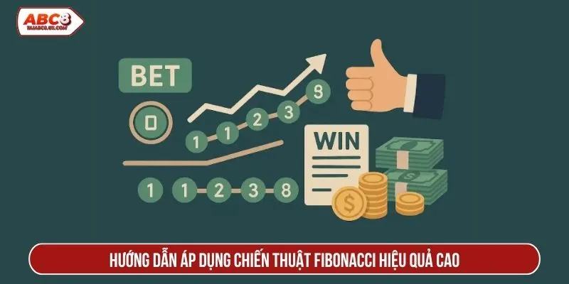 Chiến thuật Fibonacci