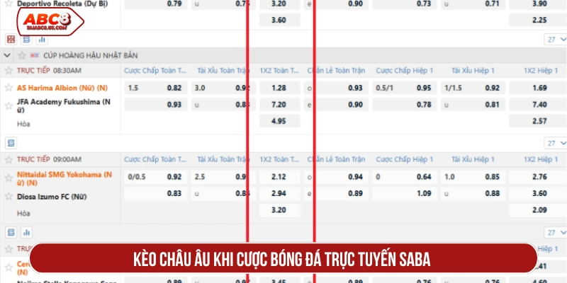 Kèo châu Âu khi cược bóng đá trực tuyến SABA 