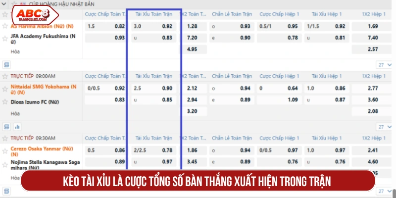 Kèo tài xỉu là cược tổng số bàn thắng xuất hiện trong trận