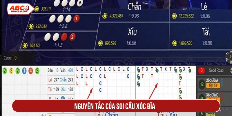 Nguyên tắc của soi cầu xóc đĩa