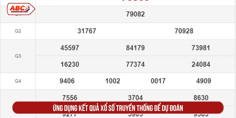 Ứng dụng kết quả xổ số truyền thống để dự đoán